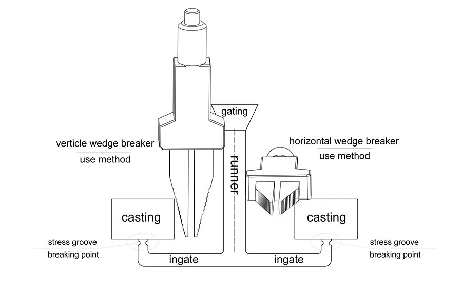 EP-80N hydraulic wedge spreader process